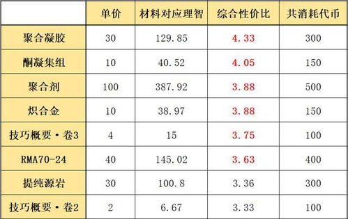 金属材料价格计算公式