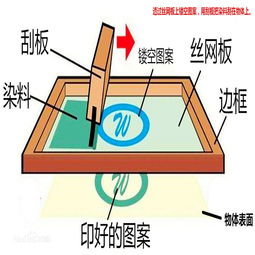 印刷放墨比例分析