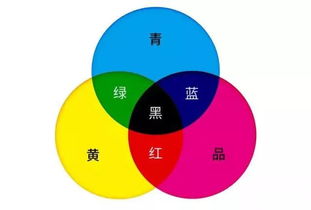 印刷色彩与色彩管理色彩管理的关系